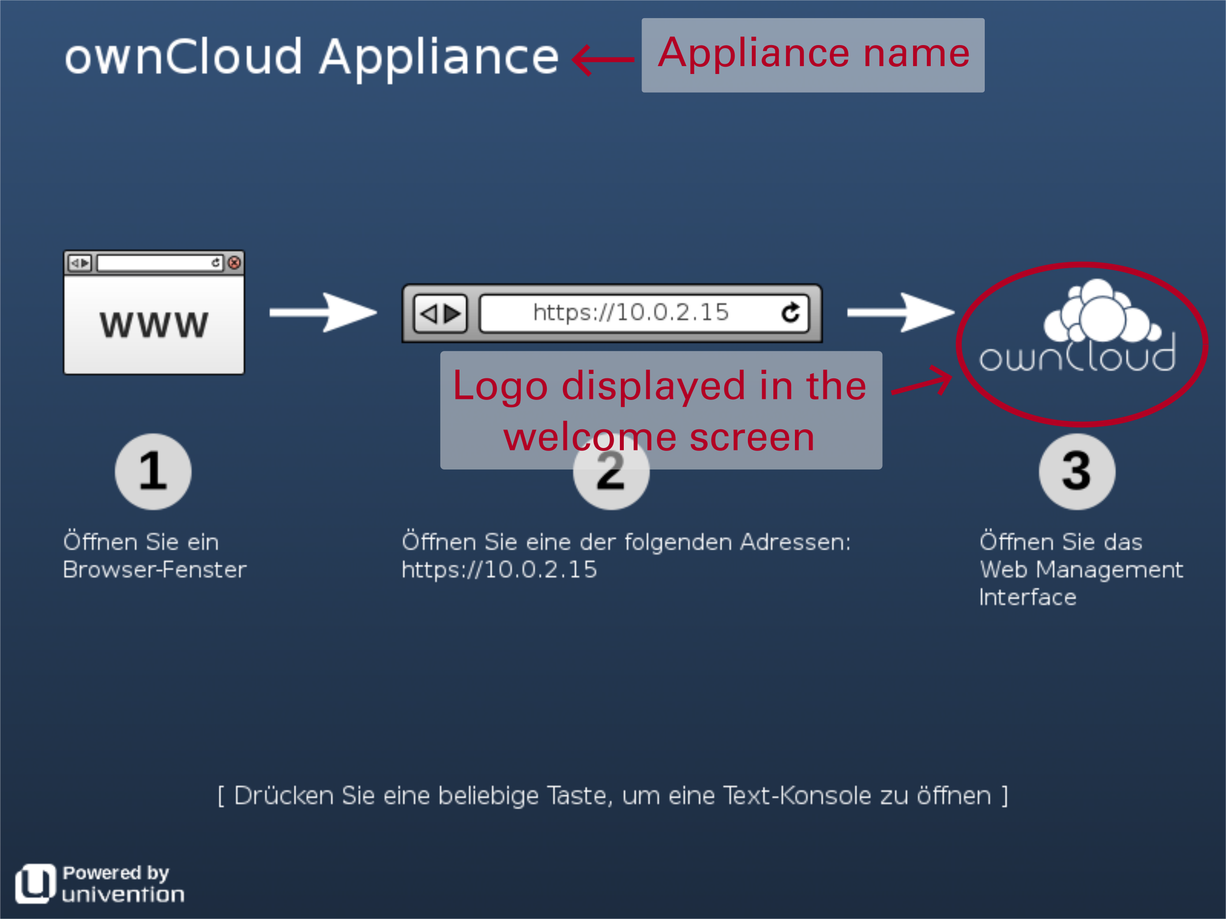 Appliance welcome screen