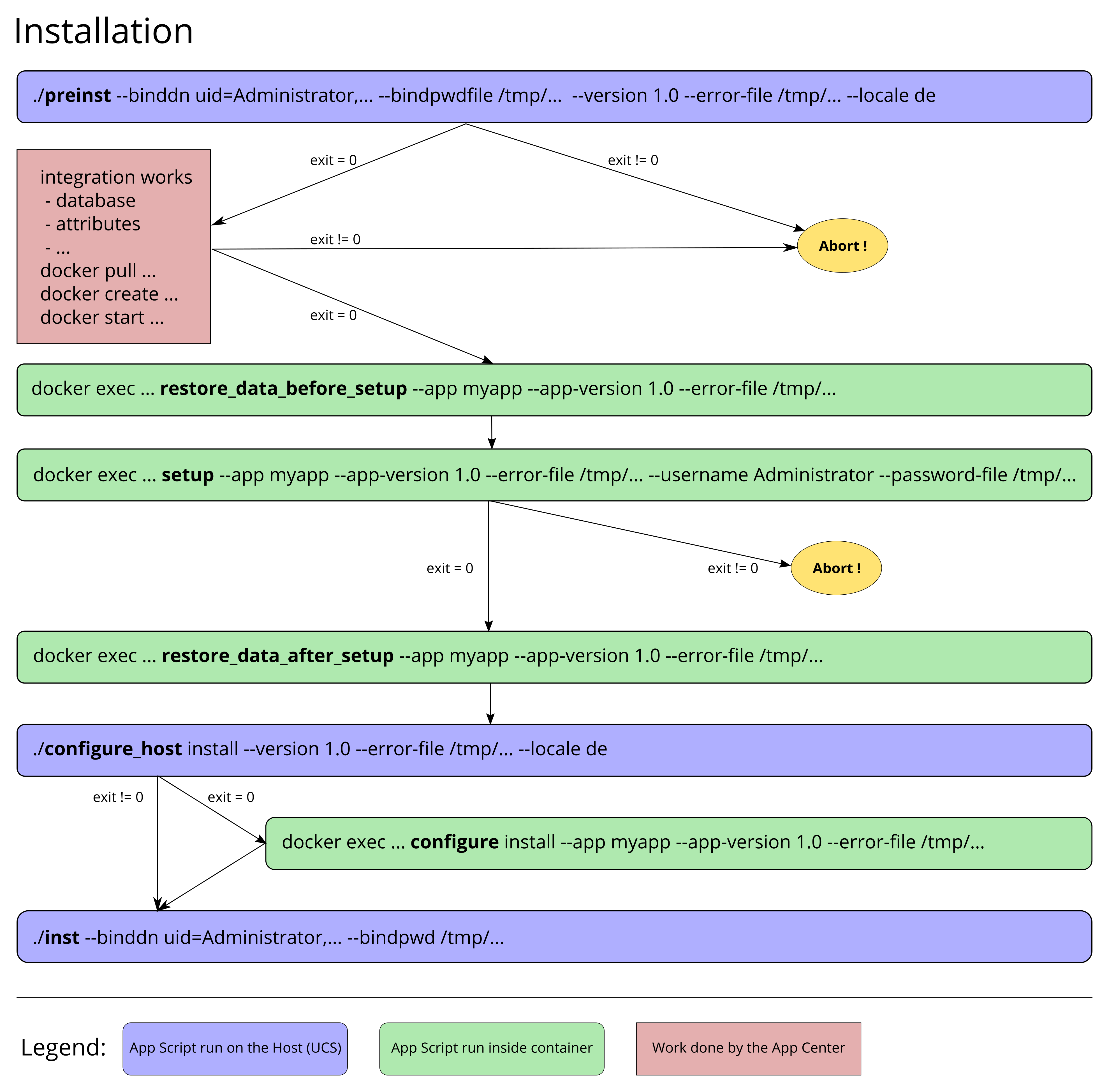 App workflow for installation