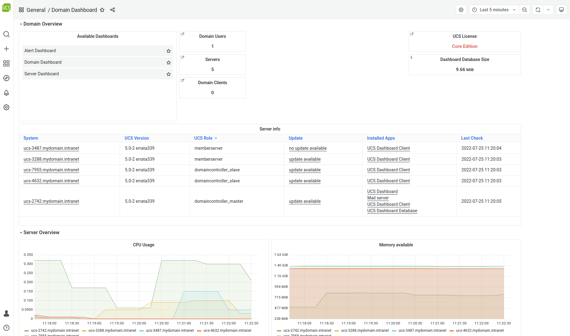 Domain dashboard