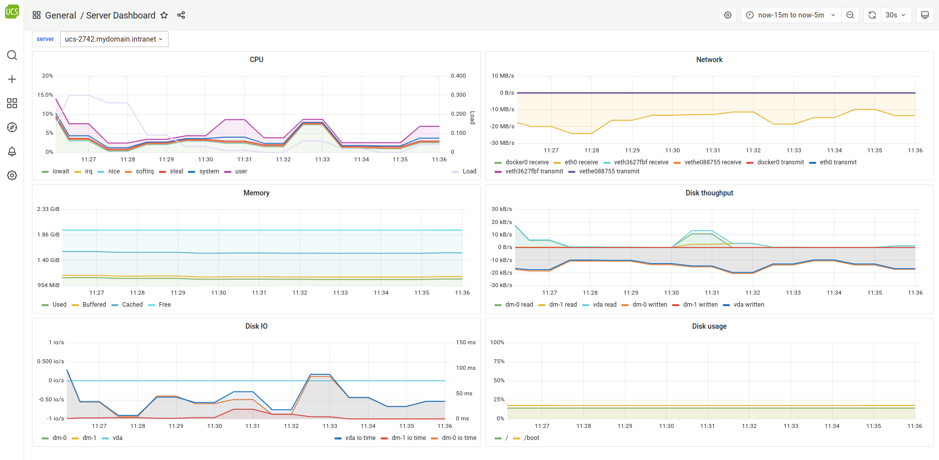 Server Dashboard