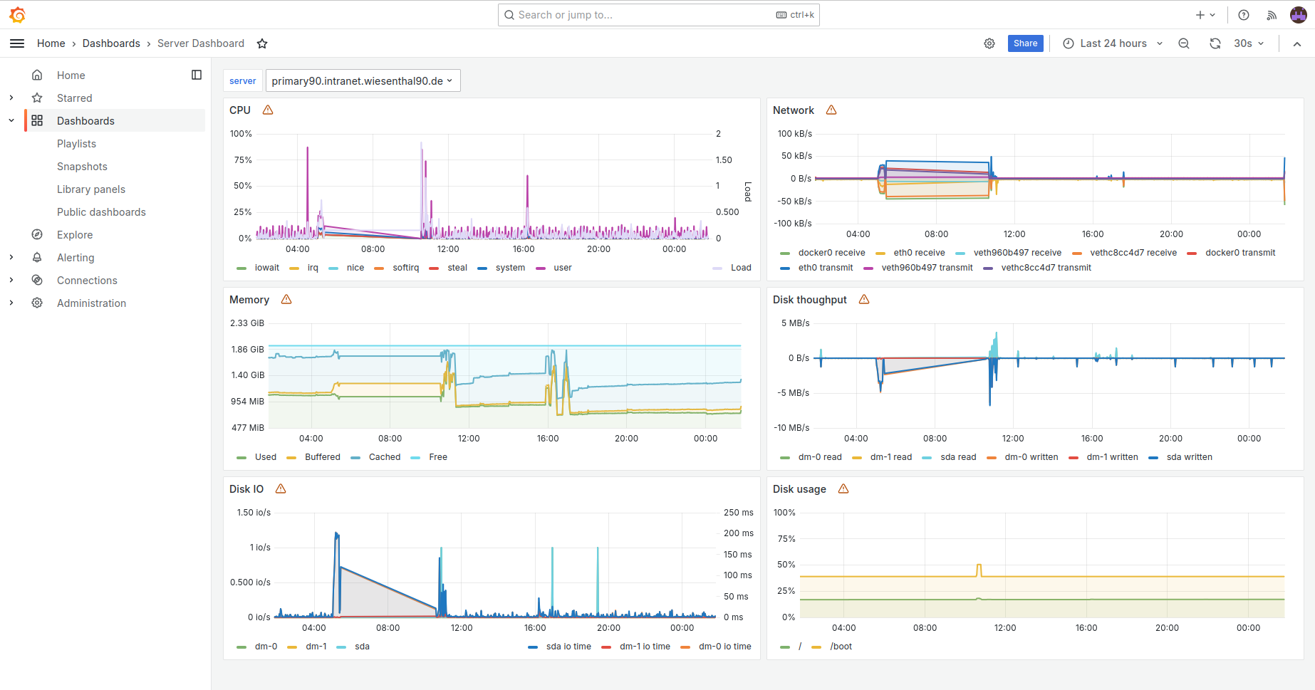 Server Dashboard
