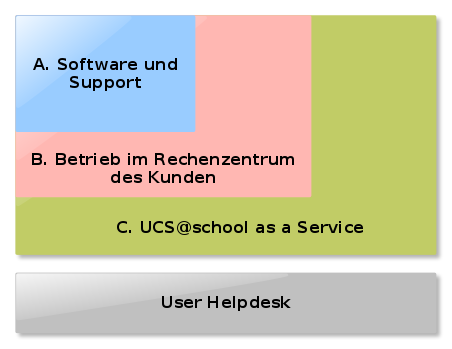 Servicestufen: |UCSUAS|